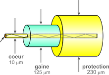 Schéma de principe des lasers à fibre cristalline